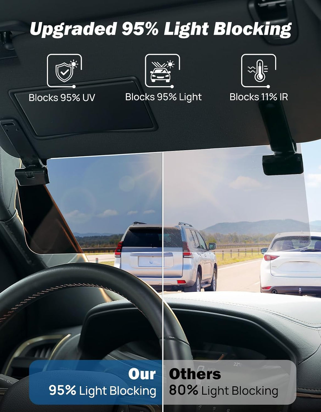 Car Sun Visor Extender – Polarized Anti-Glare, UV400 Protection & Adjustable Sun Blocker