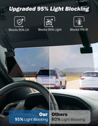 Car Sun Visor Extender – Polarized Anti-Glare, UV400 Protection & Adjustable Sun Blocker