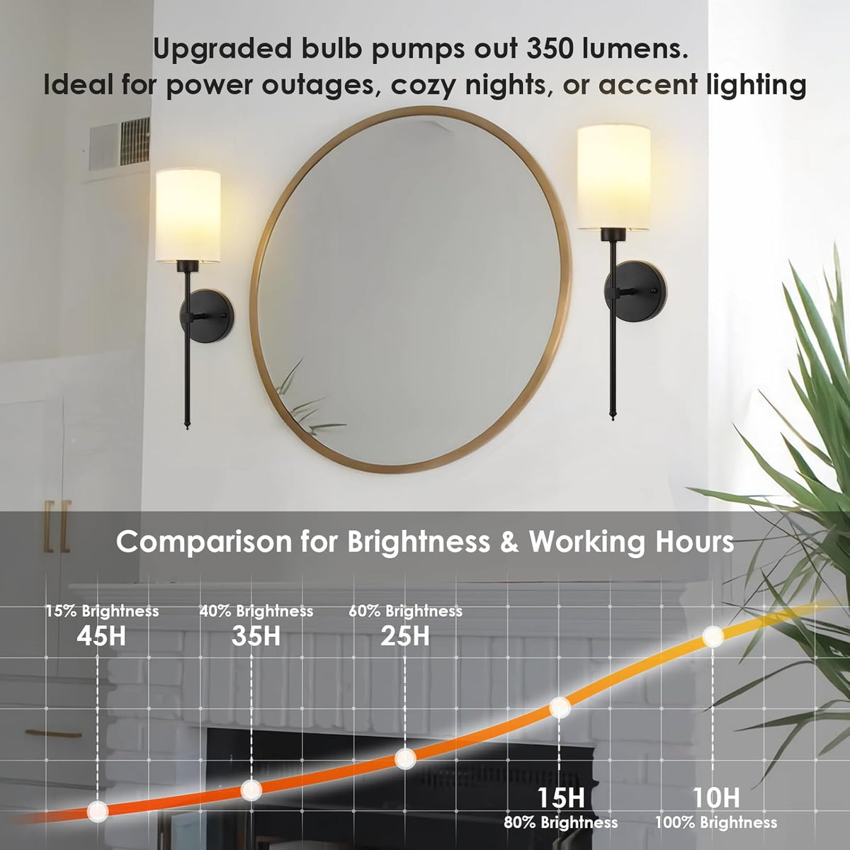 Wireless Rechargeable Wall Light