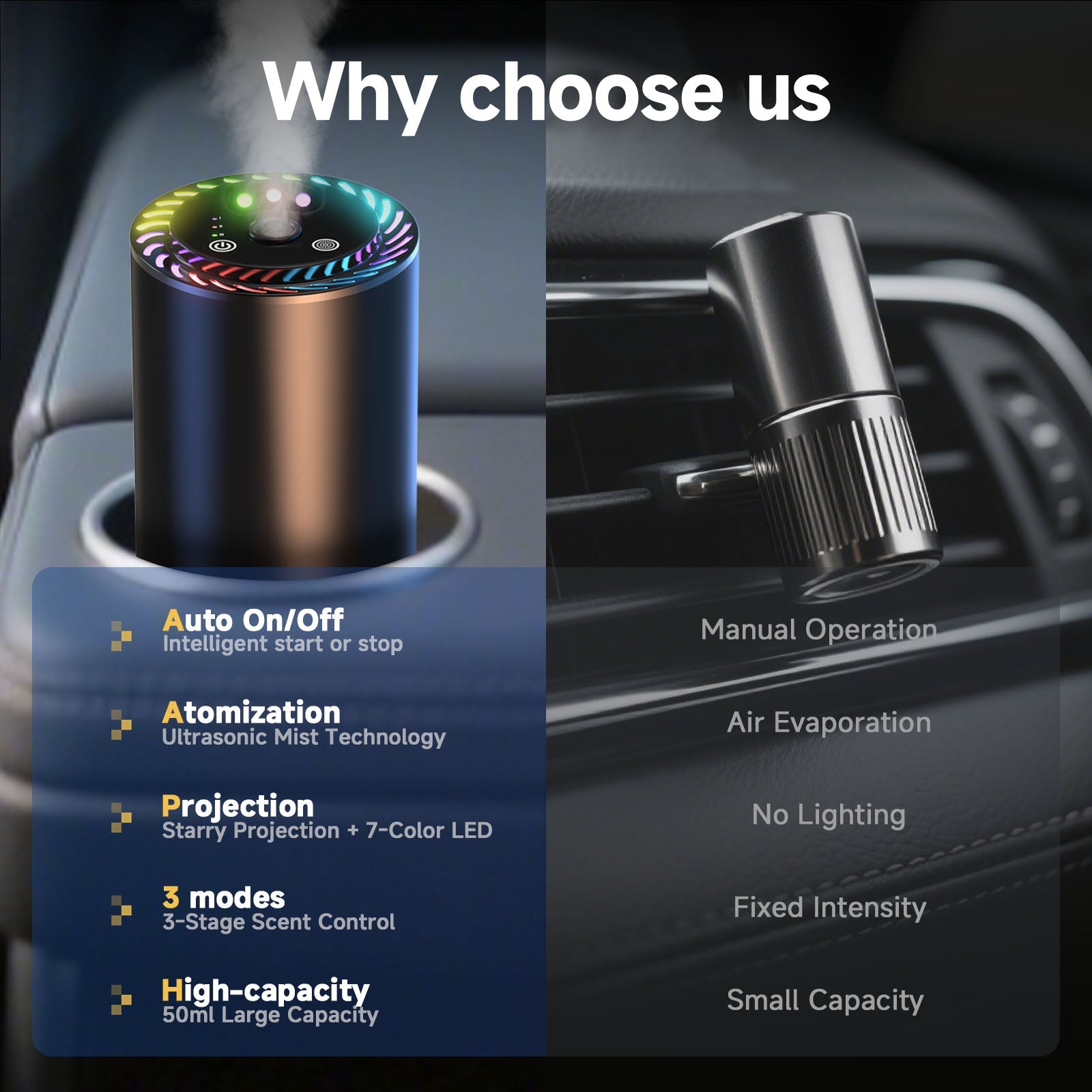 Toretark Smart Car Air Freshener Diffuser