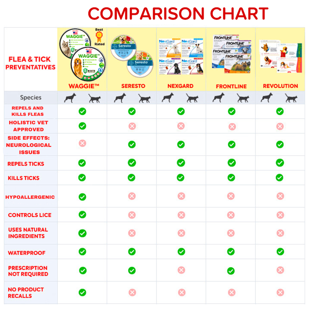 Natural Anti-Flea, Tick, & Mosquito Collar (Human-Grade 8+ Months Protection)